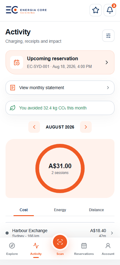 Charging activity