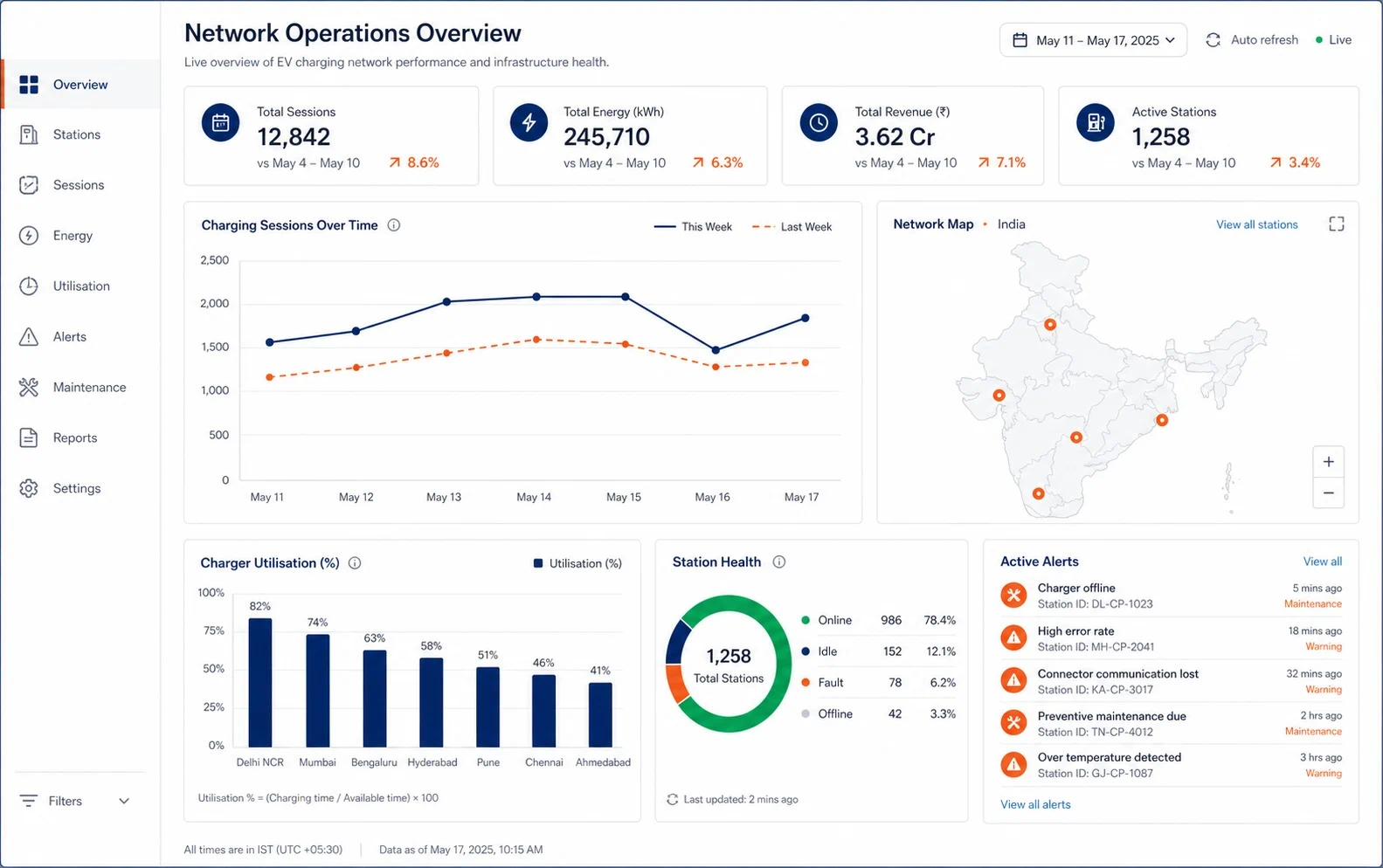 Core CSMS network operations dashboard